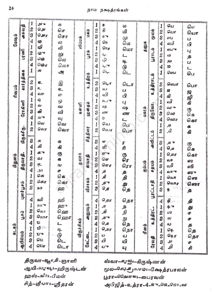 Panchangam